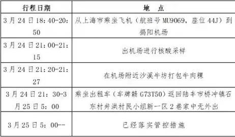 【汕尾疫情最新消疫情况_汕尾最新事件】