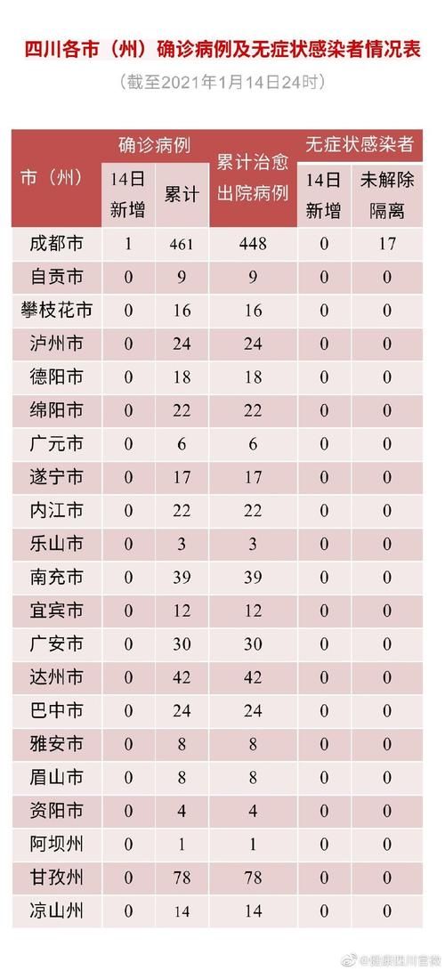 31省区市今冬新增14例境外输入(31省份新增本土223 747)