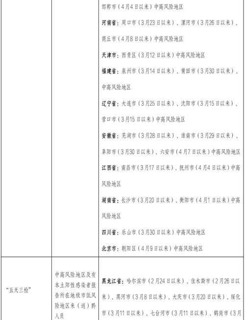 景泰县疫情防控中风险地区/景泰县疫情防控中风险地区有哪些