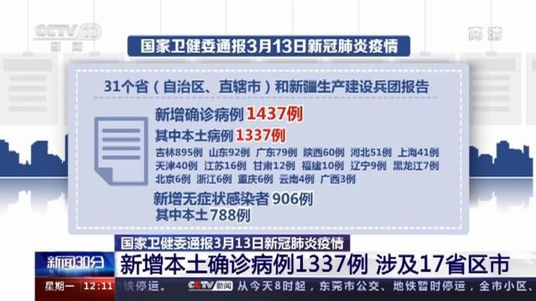 31省份新增重症17例:31个省份新增确诊病例17例