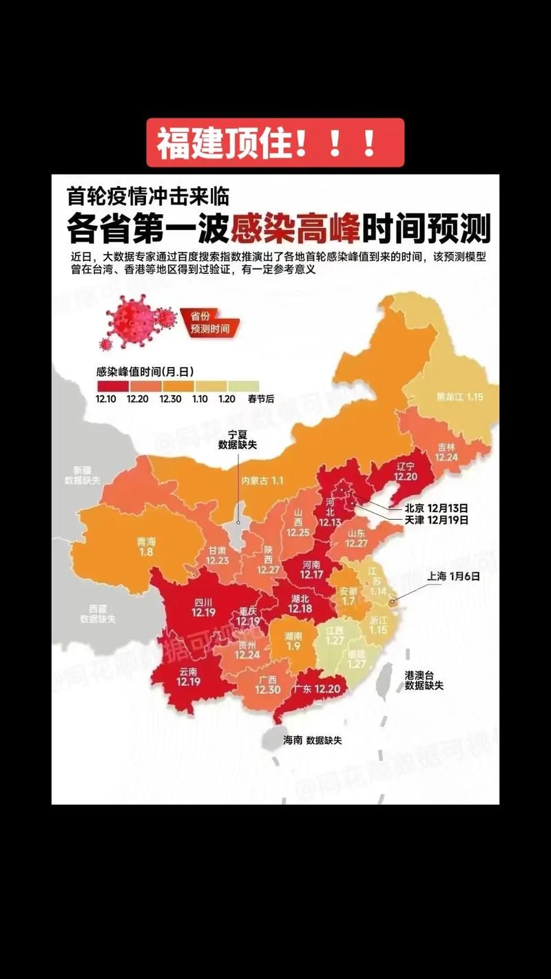 【31个省份疫情高峰感染高峰进度查询_中国疫情高峰时期数据】