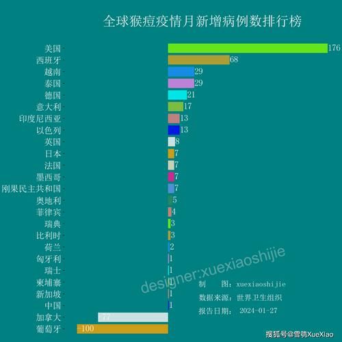 全球新增确诊29例含本土12例_全球疫情新增死亡病例