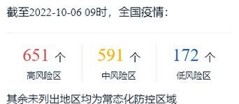 【31个省份疫情存反弹风险_疫情严重的十个省份】
