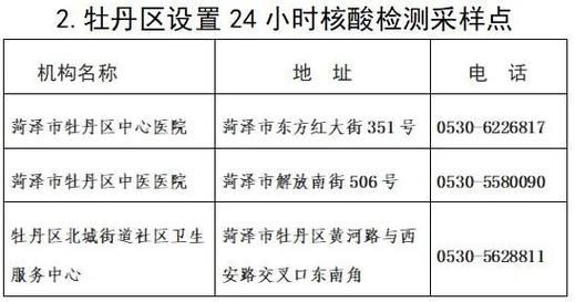 最新疫情情况通报山东省菏泽市牡丹区/菏泽牡丹区防疫站电话