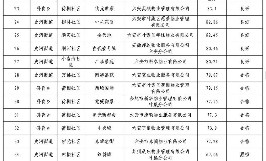 【安徽省六安市叶集区地区疫情管控严不_六安叶集区号多少】