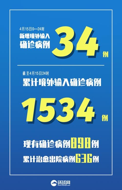 【山东滨州博兴县今日新增境外输入18例,山东博兴属于山东滨州什么区】
