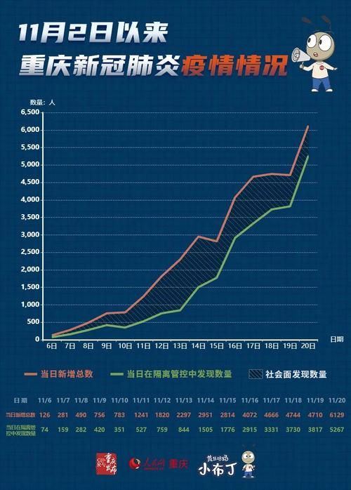 查找重庆市巴南区最新疫情/重庆市 巴南区