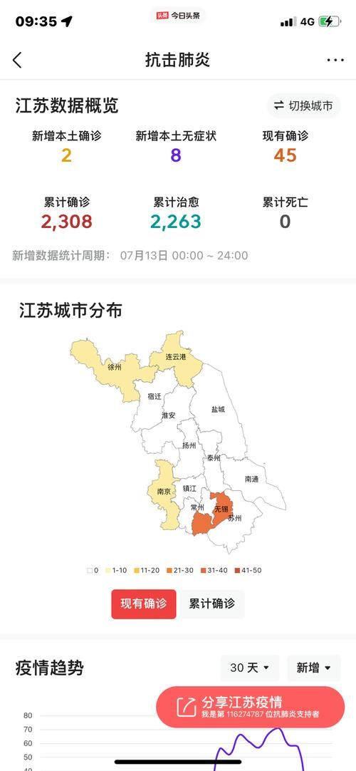 江苏连云港有什么疫情地区/江苏连云港有什么疫情地区吗