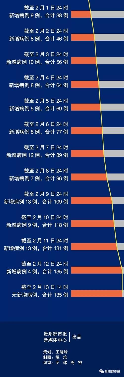 关于乌拉特前旗新增重症25例，均在贵州省黔东南苗族侗族自治州台江县的信息