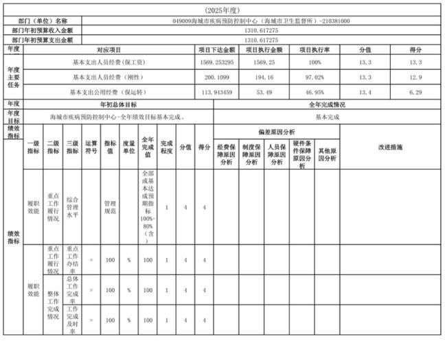 疫情防控中风险地区辽宁省鞍山市海城市_辽宁鞍山海城电话区号