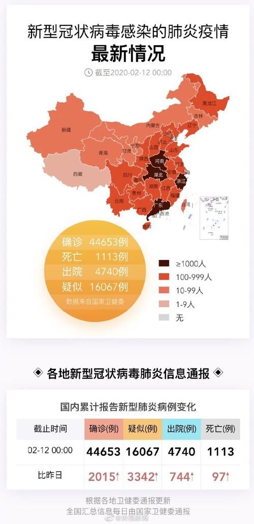 【今日疫情31省区市新增情况_今天疫情新增多少例】