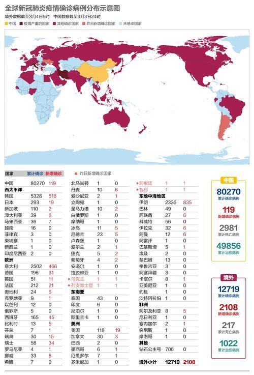 【全球新增5例均为境外输入,全球单日新增病例数据】