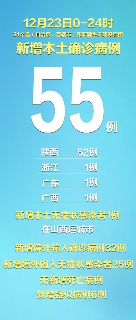 【全国新增24例均为境外输入,31省区市新增19例境外输入确诊】