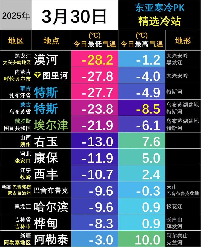 黑龙江省大兴安岭地区漠河市疫情最新实数据:漠河大兴安岭旅游攻略