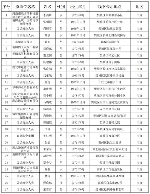 市南区通报25例阳性感染者详情(市南区 1 6 1)