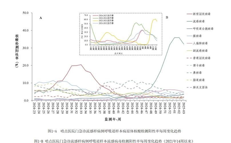 东明县近5天重症疫情趋势(东明县疾病预防控制中心最新消息)