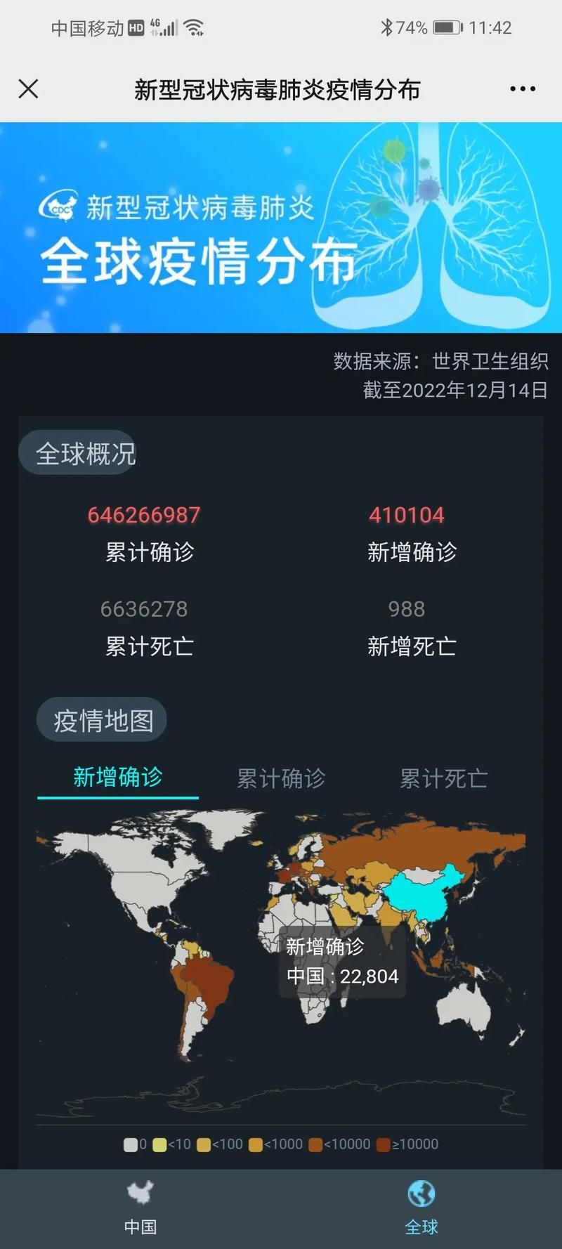 全球近期新增23例重症(全球新冠新增确诊数据)