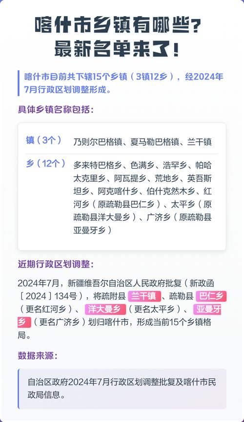 【新疆维吾尔自治区喀什地区疏附县几个地区有疫情发生_喀什地区疏附县有哪些乡镇】