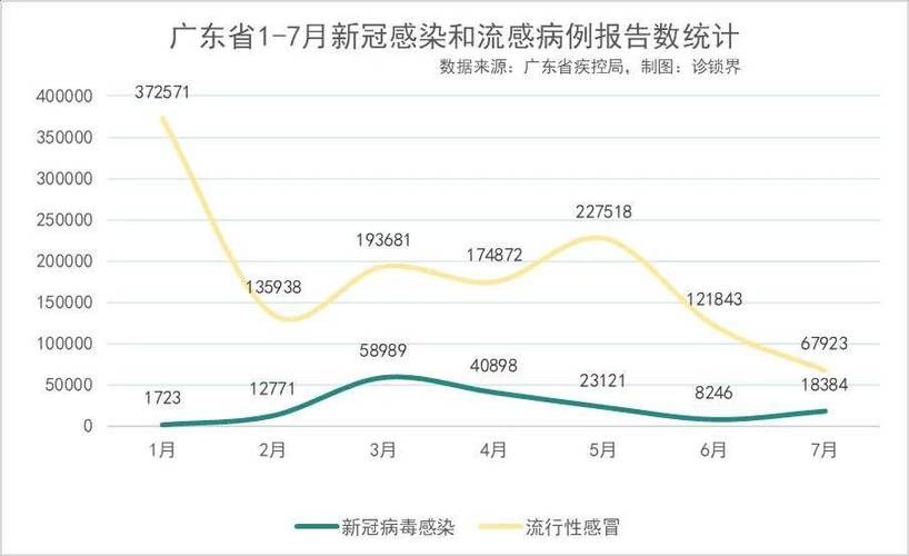昨日疫情31省新增情况/昨日新冠新增人数