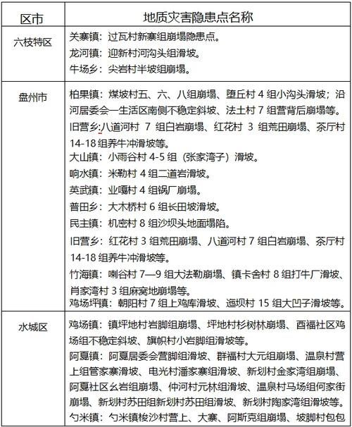 疫情防控中风险地区!六盘水市:六盘水安全风险有哪些