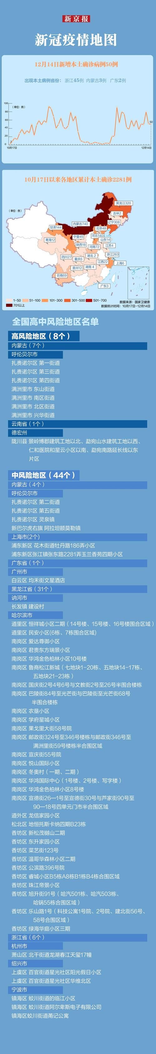 【31省份增18例阳性感染者,31个省份新增确诊病例17例】