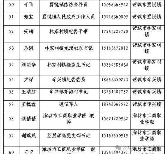 【山东省潍坊市最新通告:所有人员静默,潍坊最新发布消息】