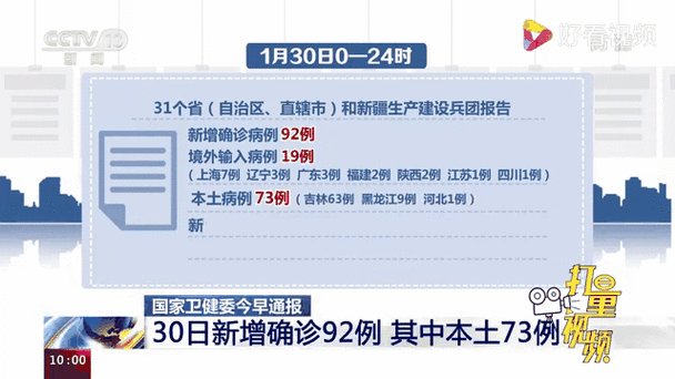  31省市新增确诊19例含本土10例:31省区市新增确诊92例 本土73例