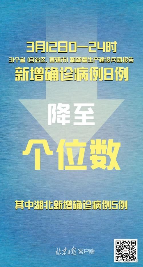 31省市新增3例境外输入涉3省市_31省份新增境外输入确诊病例