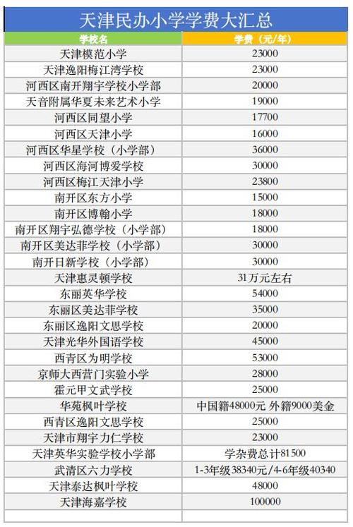 发现1名密接者!聂拉木县:天津格林国际幼儿园学费
