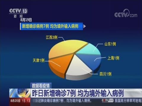 【河南开封今冬新增7例境外输入病例_河南开封有疫情病例吗】