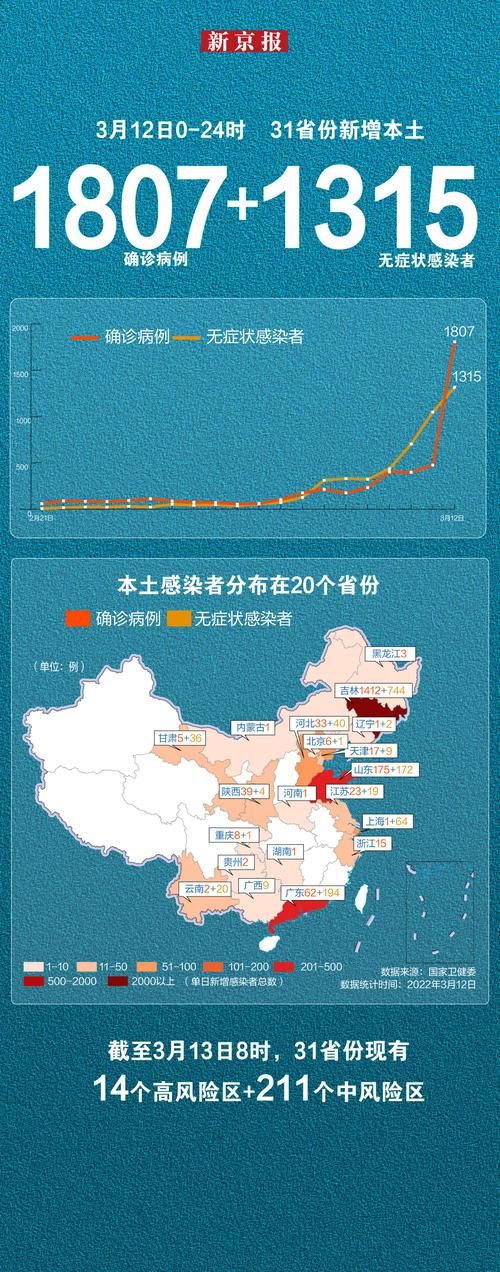 上高县新增疫情关注/上高县属于哪个地区