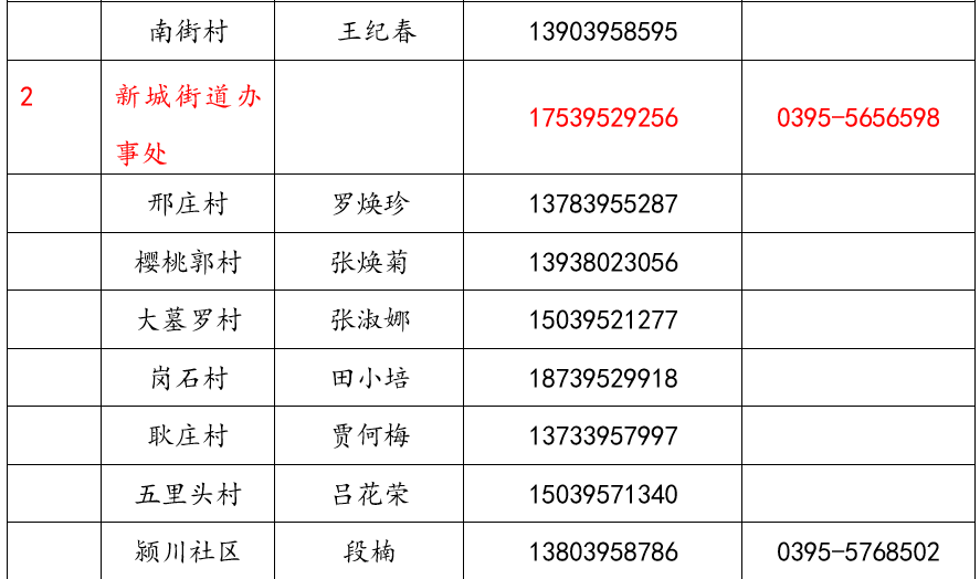 临颍县疫情最新表解(临颍县新闻今日消息)