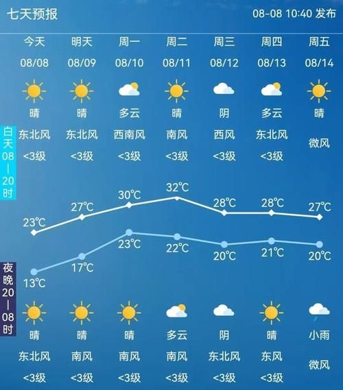 【近6天疫情最新通报吉林省长春市宽城区,长春宽城区最新天气预报】