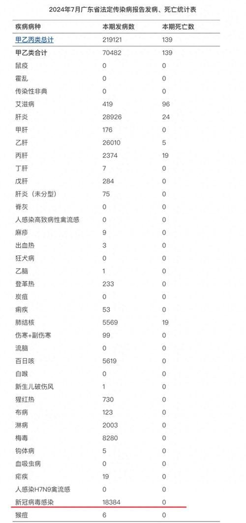 广东省广州市越秀区累计报告重症10例/广州越秀区最新消息
