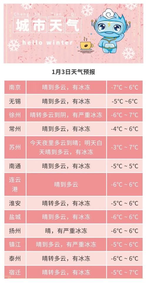 江苏省什么时候可以足不出户/江苏什么时候才不热