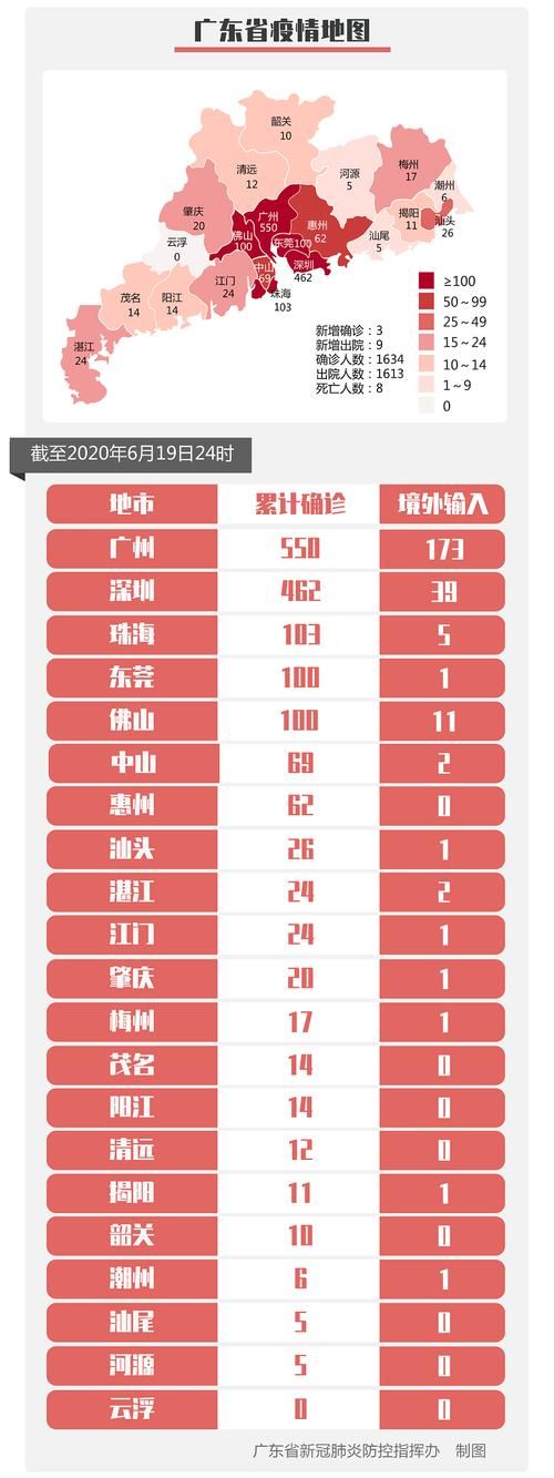 广东省湛江市徐闻县新增境外输入20例，均在承德高新技术产业开发区的简单介绍