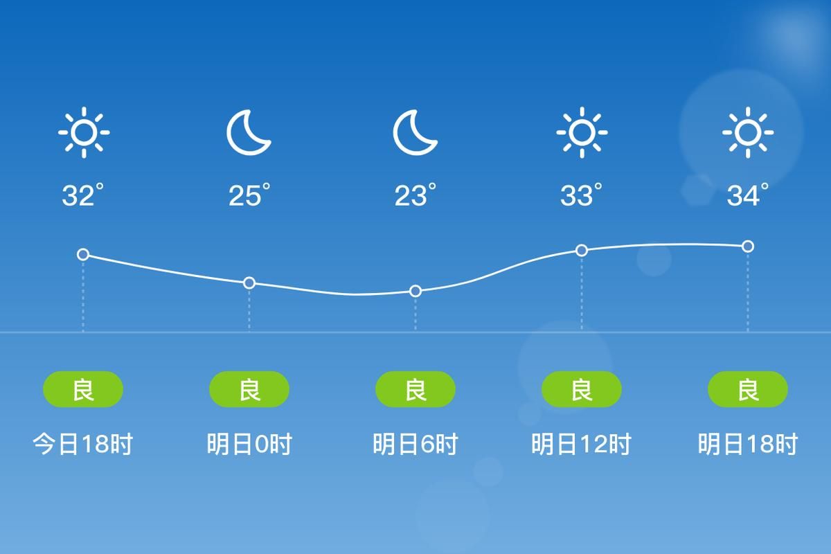 1月2日西华县最新消息疫情_西华县今日天气情况