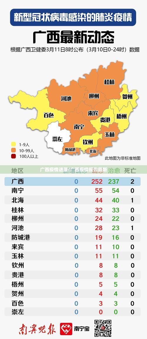 最新疫情临床广西壮族自治区河池市(河池市最新新闻)