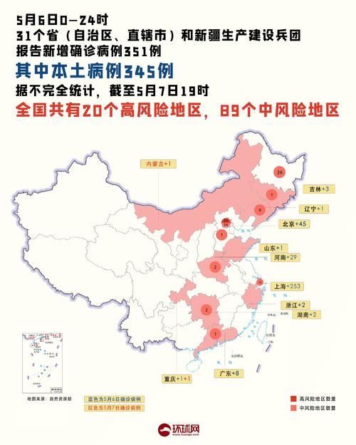 近期疫情31省市新增情况(近期疫情最新通报)