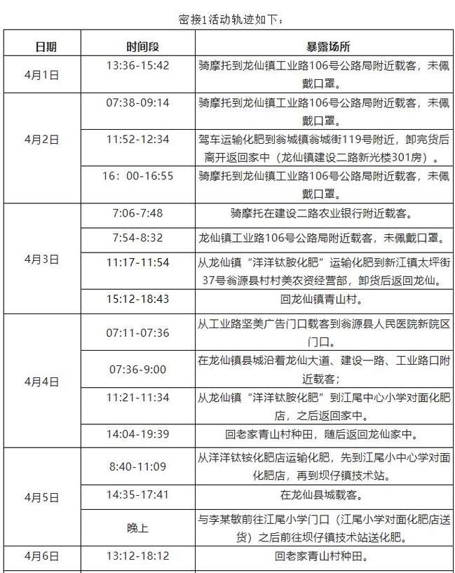 广东省韶关市翁源县现有无症状感染者8例(韶关翁源县地图全图)