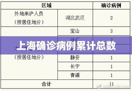 【5地新增阳性感染者9例_新增几例】