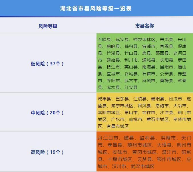 谢家集区各地区疫情等级/谢家集区是什么