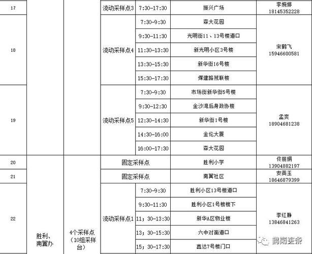 近7天疫情最新通报鹤岗市/鹤岗市最新公告