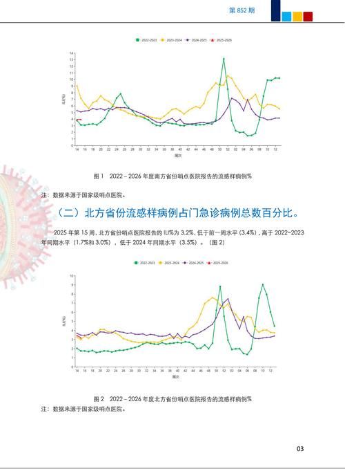 广东揭阳近期新增感染趋势回落/广东揭阳近期新增感染趋势回落分析