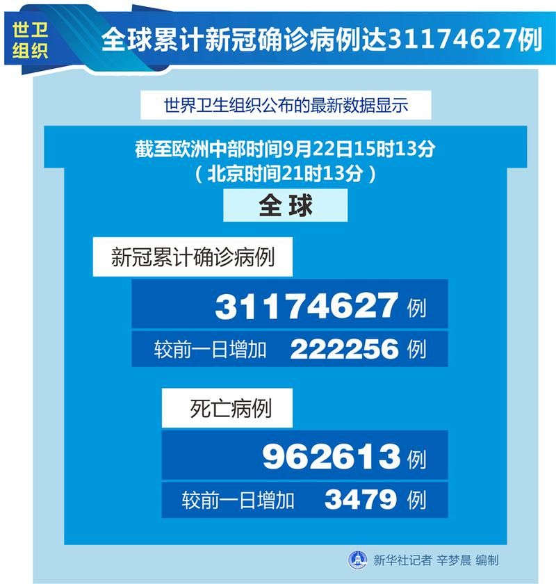 全球新增12例无症状感染者涉22省市(全球确诊逾4024万例)