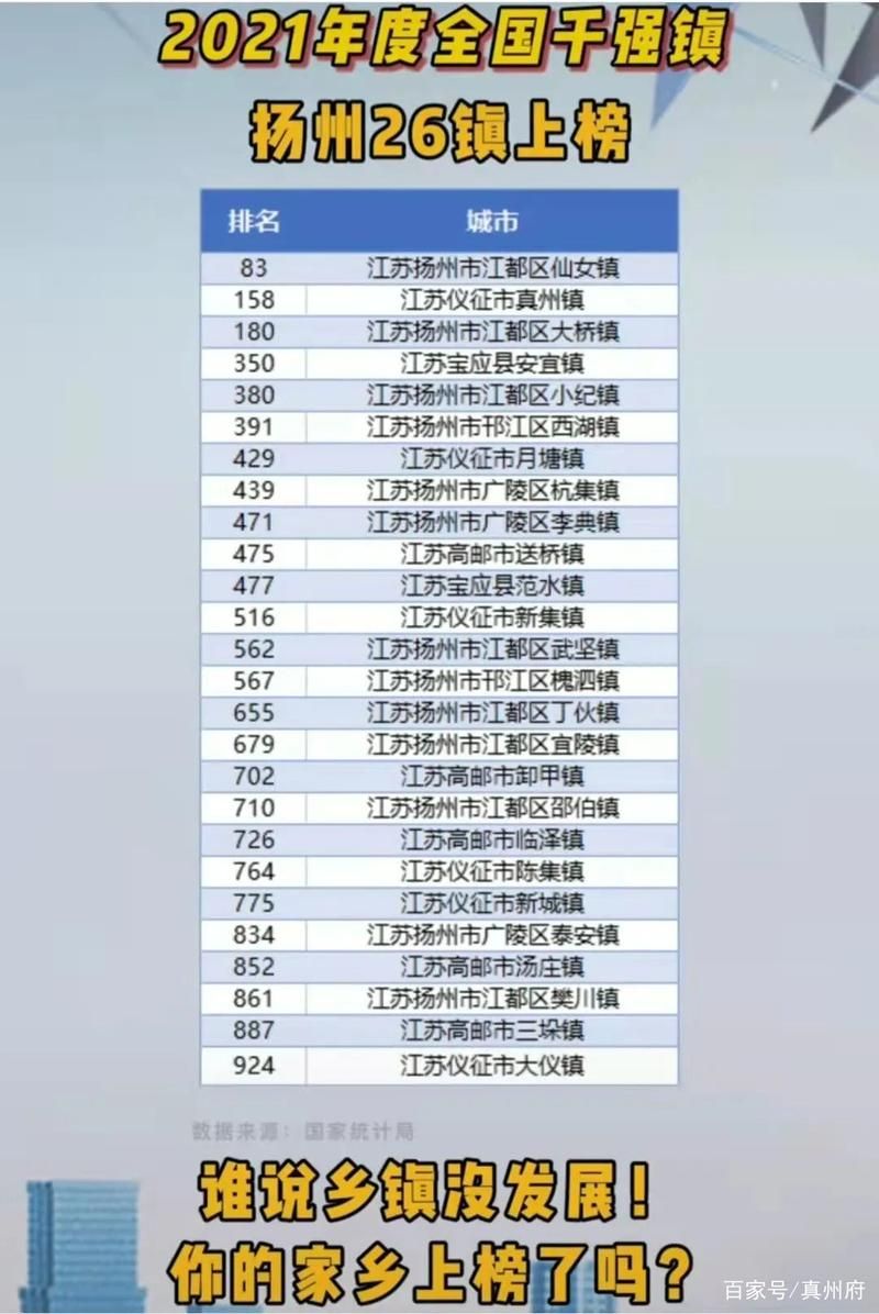 【江苏省扬州市仪征市各地区疫情等级,仪征一直属于扬州吗】