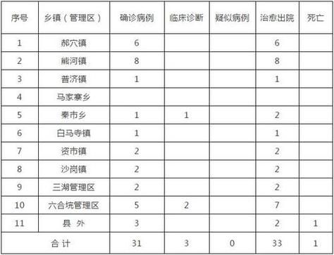 【荆州市有什么疫情地区_荆州范围】