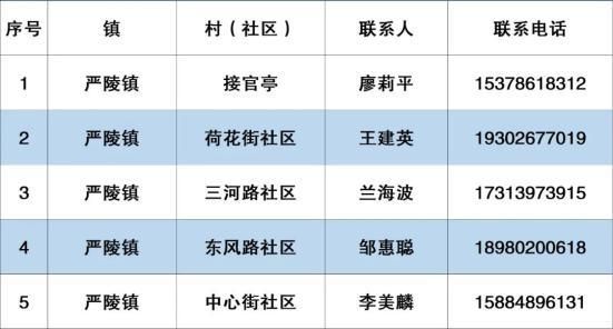 【内江市疫情地区分布_内江市疫情地区分布情况】