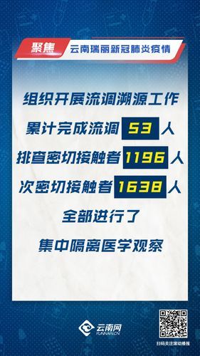 瑞丽近6天最新消息疫情(云南瑞丽近几天有没有疫情)