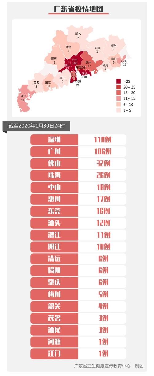 广东阳江1月21日重症疫情趋势/广东阳江最新热议